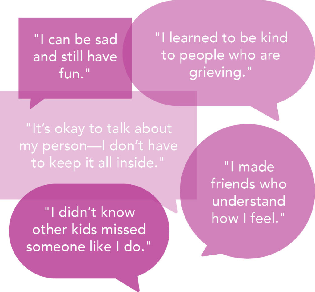 Speech bubblies: "I can be sad and still have fun." "I learned to be kind to people who are grieving." "It’s okay to talk about my person—I don’t have to keep it all inside." "I made friends who understand how I feel." "I didn’t know other kids missed someone like I do."