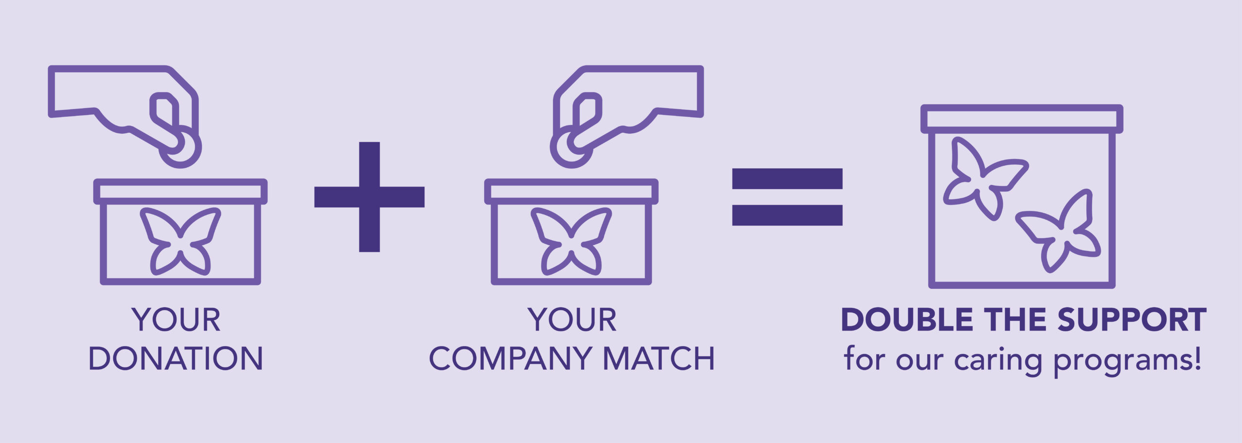 Donation + Your Company Match = Double the Support for our Caring Programs